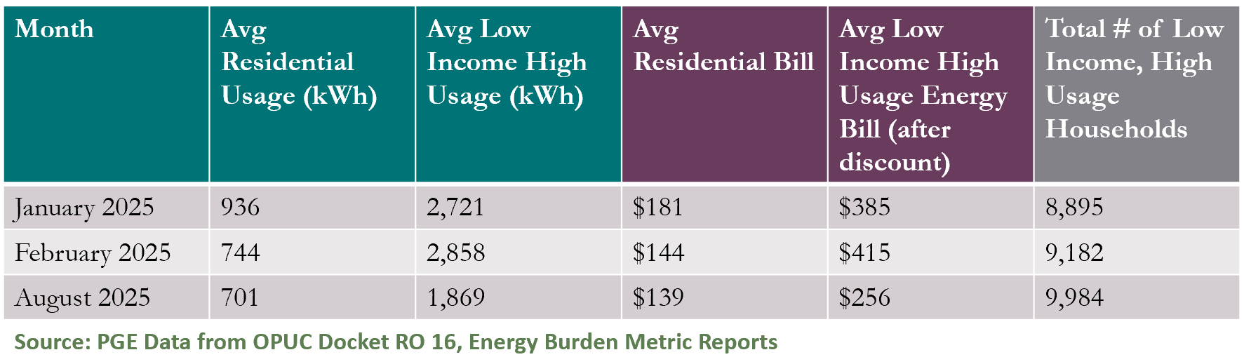 Energy Burden Metric Reports