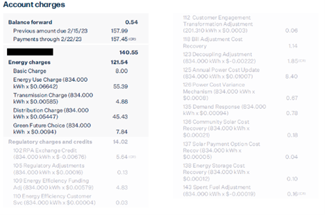 A PGE bill with $121.52 in costs unrelated to single-issue surcharges (almost 90% of the total bill)