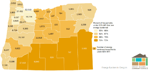 Map of Oregon showing percent of households per county with incomes under 60 percent of Median Family Income. Percents are highest in southern, southeastern, and central Oregon