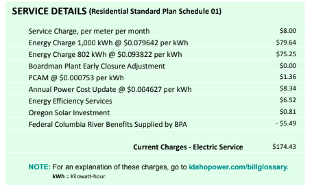 Idaho Power bill example: Service details (Schedule 01)