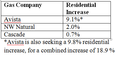 Natural Gas Increases in OR - Fall 2014