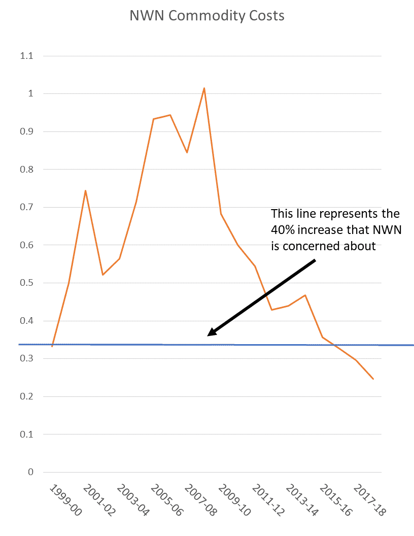 NWN HB 2020 Graph 1
