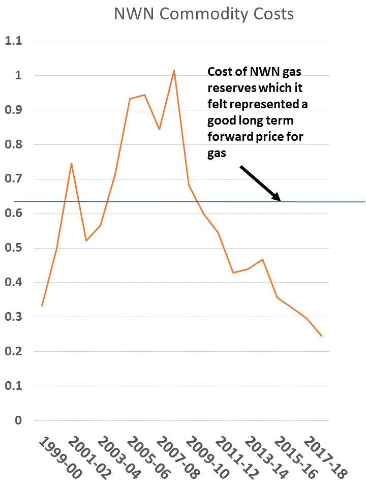 NWN HB 2020 Graph 2