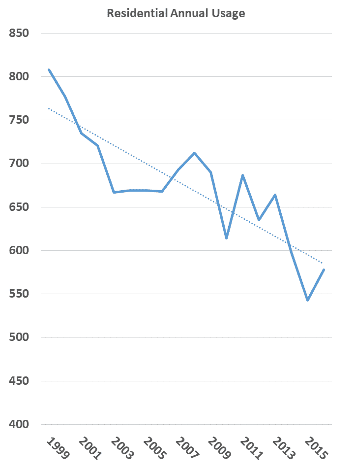 NWN HB 2020 Graph 3