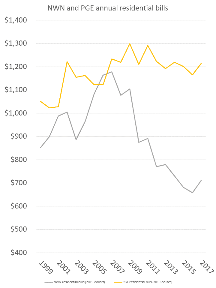 NWN HB 2020 Graph 4